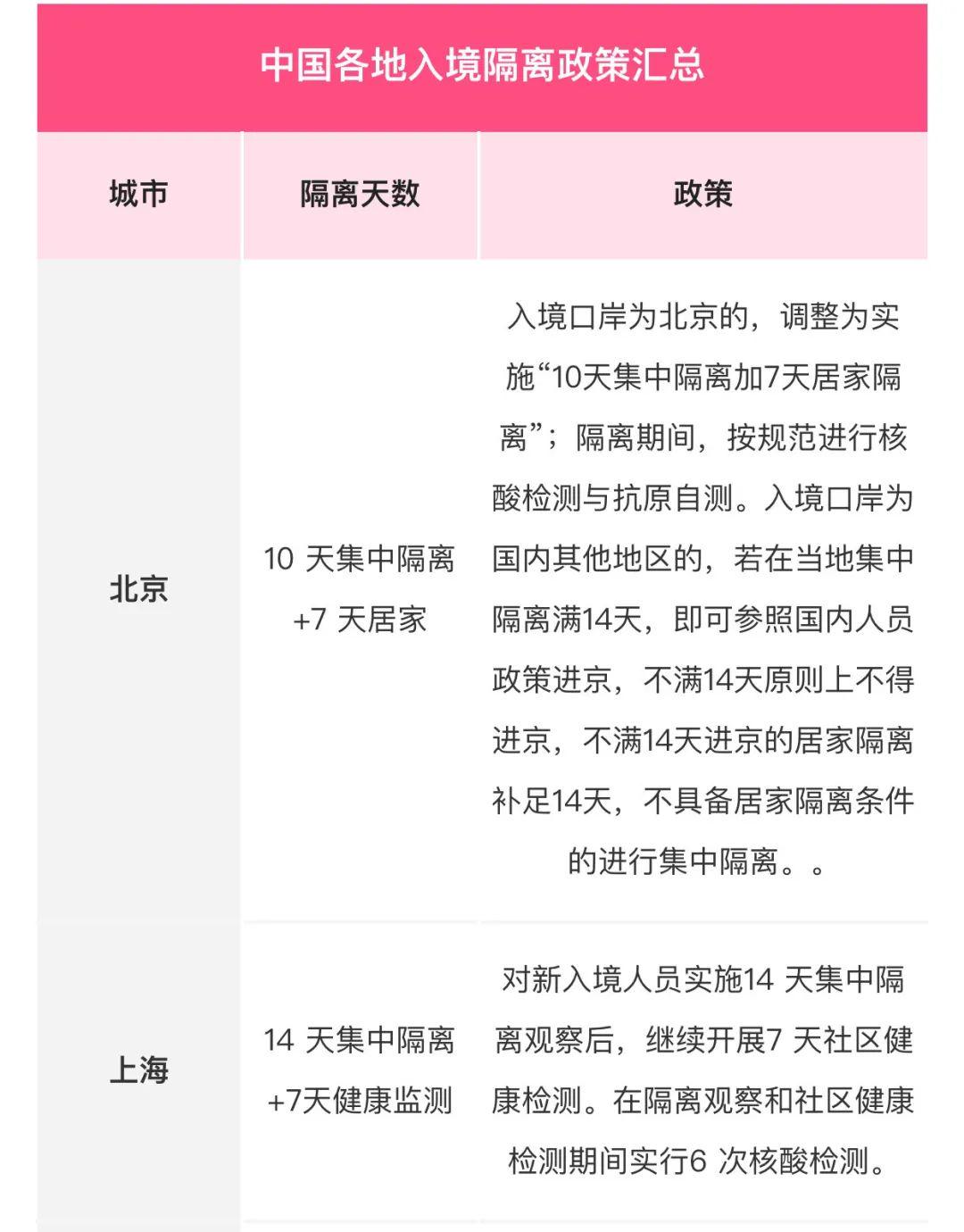 全面解讀指導，最新隔離日期詳解