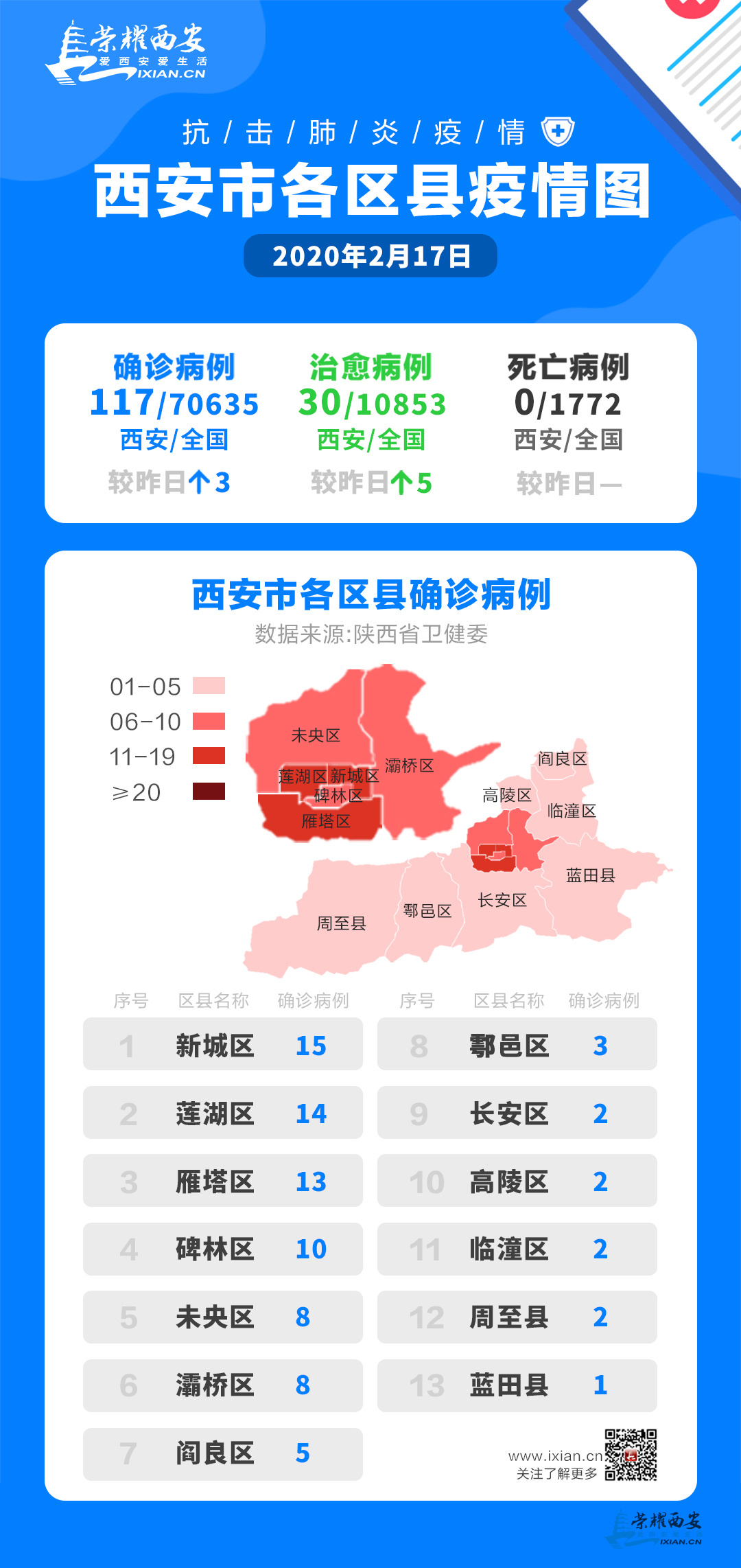 西安最新疫情，科技力量守護城市安全