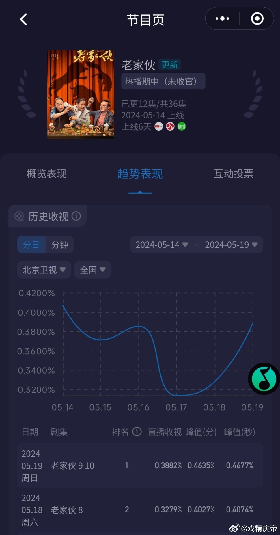 老鮮肉的最新之旅，自然美景的心靈之旅