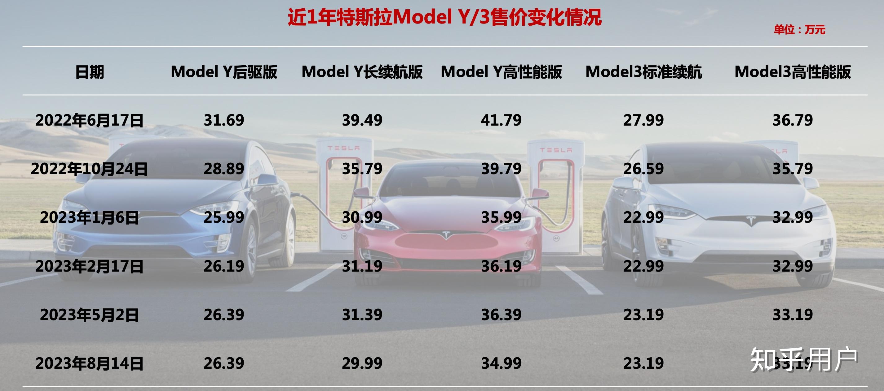 特斯拉最新行情引領(lǐng)智能出行新時代，電動浪潮掀起波瀾！