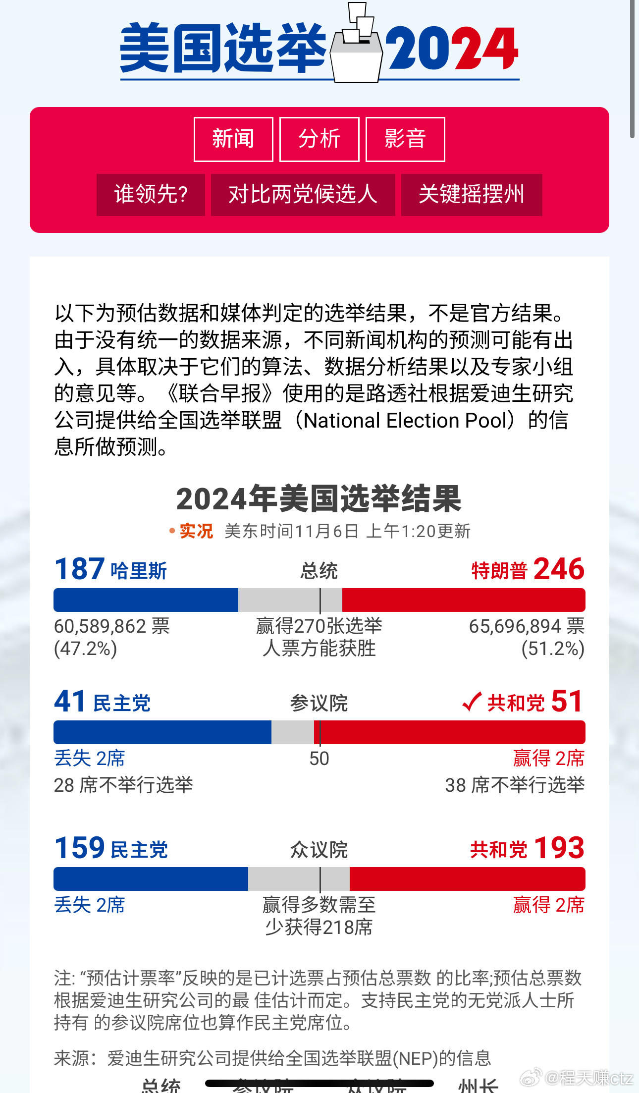 大選最新數(shù)據(jù)揭示時(shí)代風(fēng)云交匯