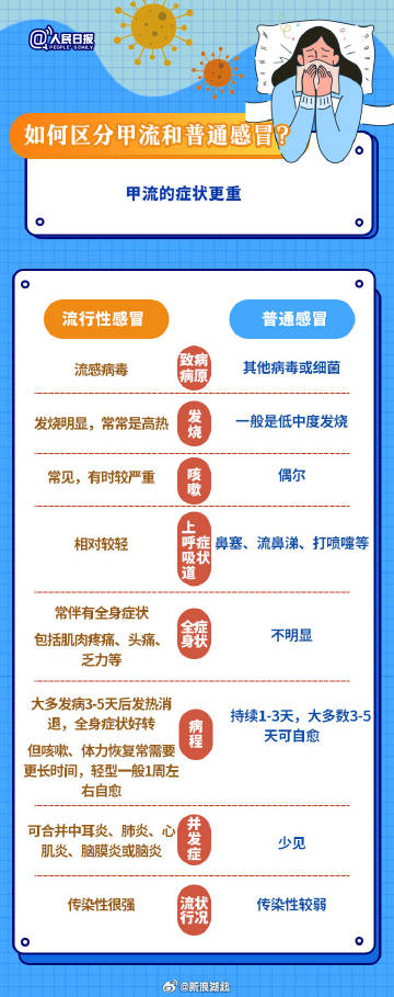 武漢最新流感，背景、事件及影響概述