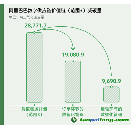 碳時代，最新叫法背后的探索背景、重大事件與重要地位