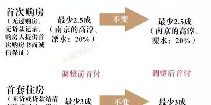 首付比例最新，家的溫馨與友情的深度權(quán)衡之道