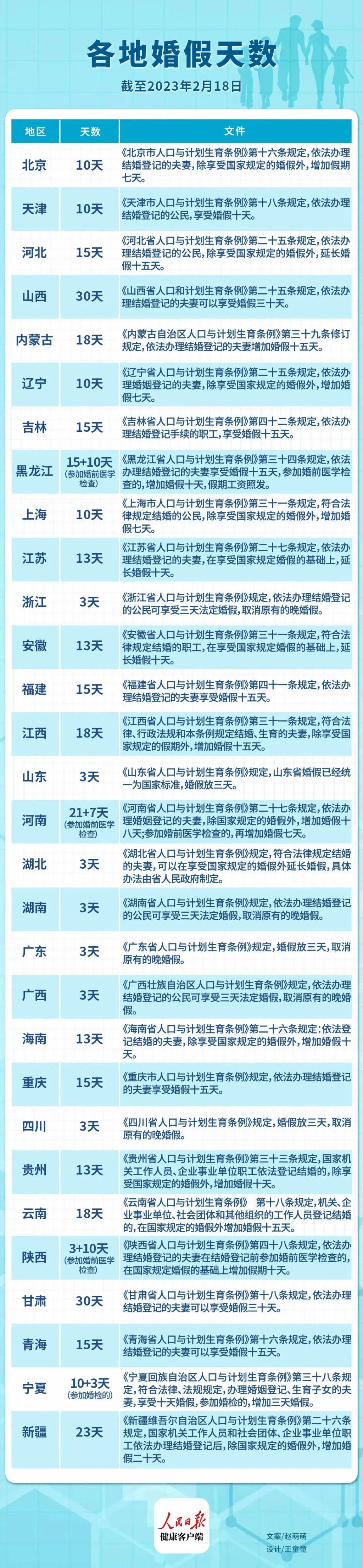 山東婚假最新規(guī)定2025年，啟程自然美景探索之旅！