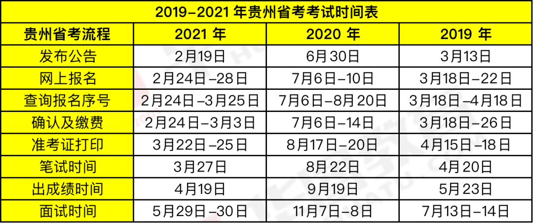 時代背景下的公務(wù)員選拔盛事，最新省考時間公布！