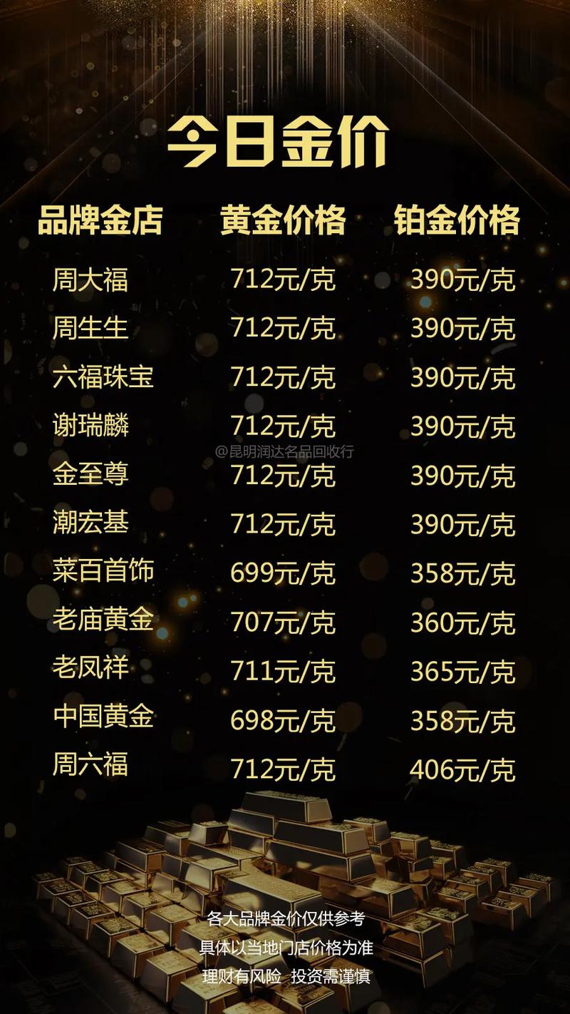今日黃金金價行情更新，黃金學(xué)習(xí)之旅閃耀自信光芒