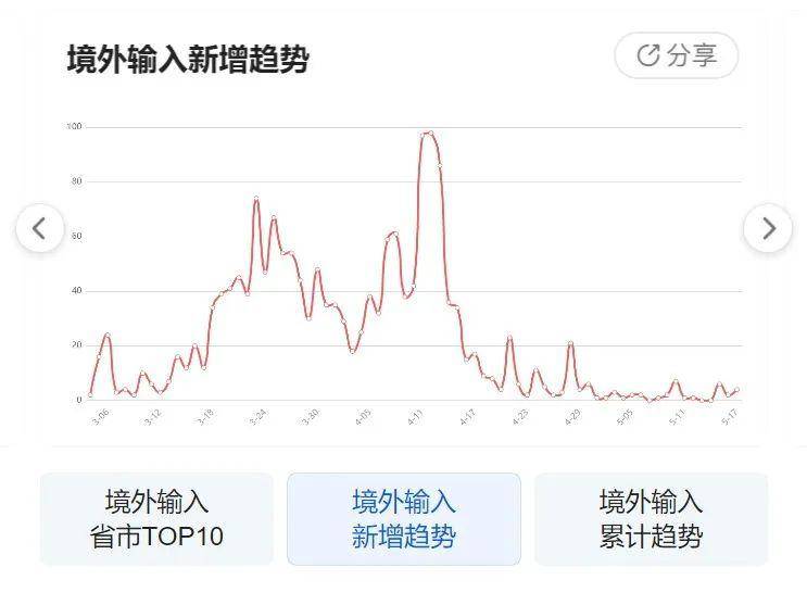 疫情動態(tài)圖片下的日常小確幸，一張圖溫暖傳遞故事