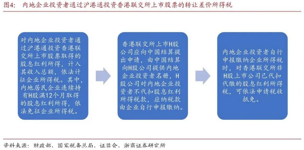 得稅最新版操作指南，從初學(xué)者到進(jìn)階用戶一步到位