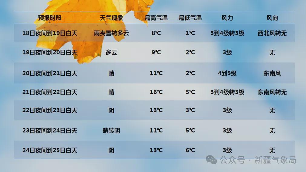 新疆冷空氣來襲，全方位旅行與生活指南??