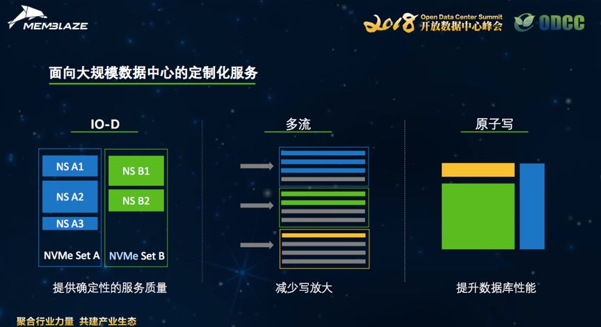 最新大規(guī)模數(shù)據(jù)，探索數(shù)字世界的無限潛力