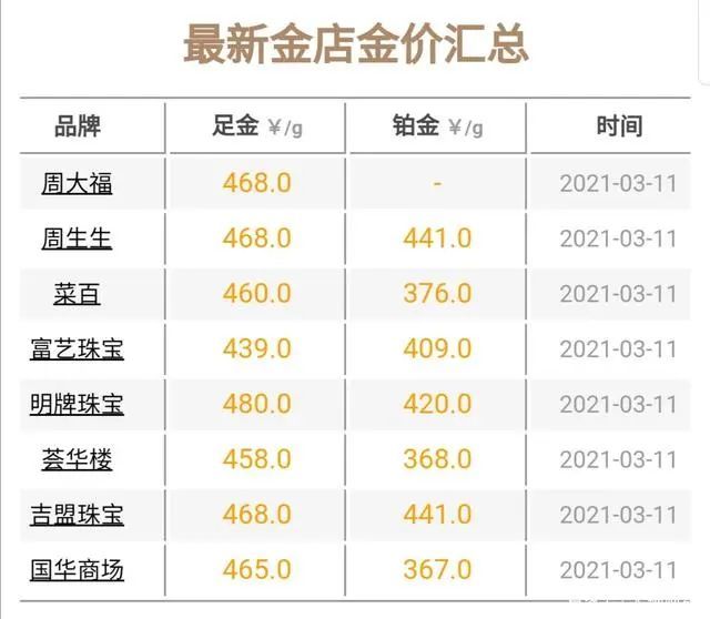 科技與生活的融合點亮黃金市場，今日國際金價最新報價新紀元