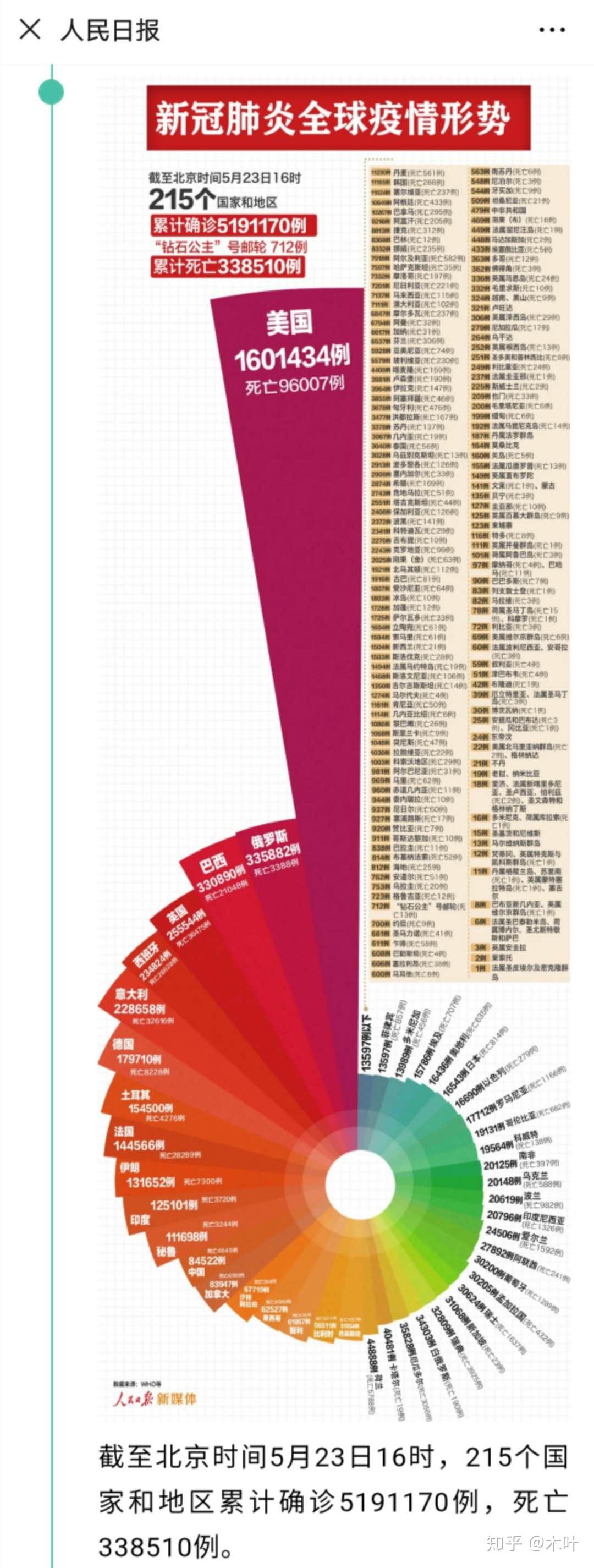 中國最新疫情報告更新，最新疫情動態(tài)及數(shù)據(jù)概覽