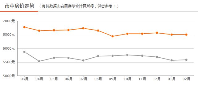 四線房價最新動態(tài)，背景、事件、影響與地位分析