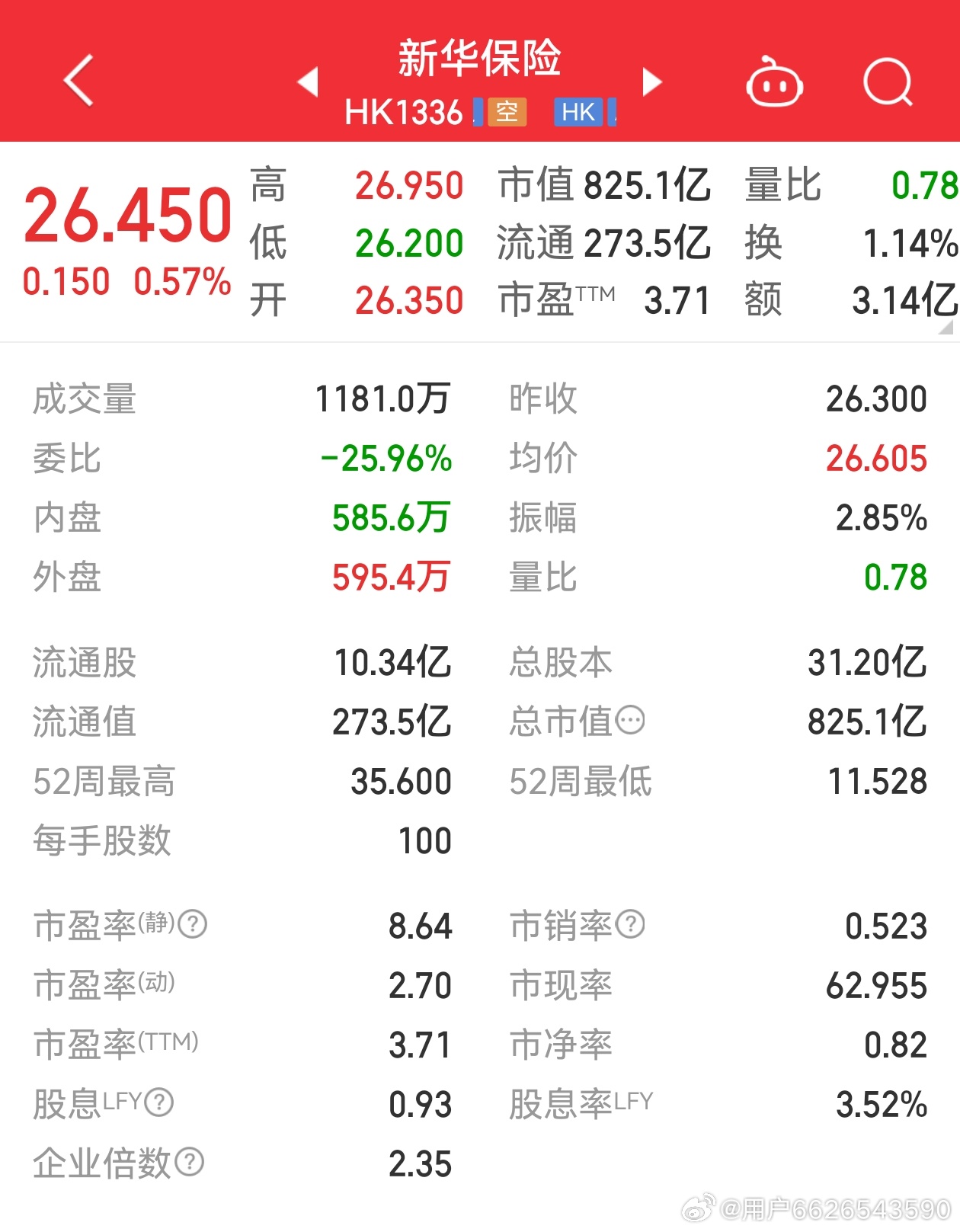 新華保險(xiǎn)股票最新行情，科技重塑保險(xiǎn)業(yè)，未來觸手可及