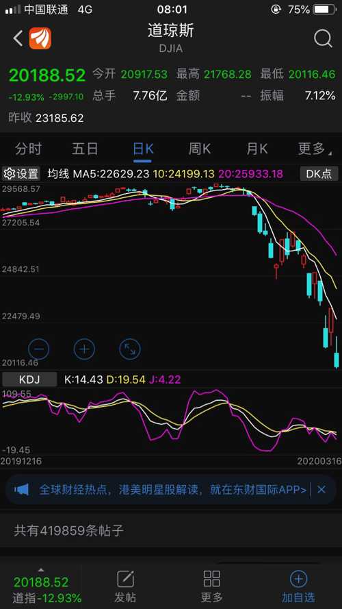 美股最新行情速遞，時(shí)代舞臺(tái)與市場(chǎng)脈搏的同步共振